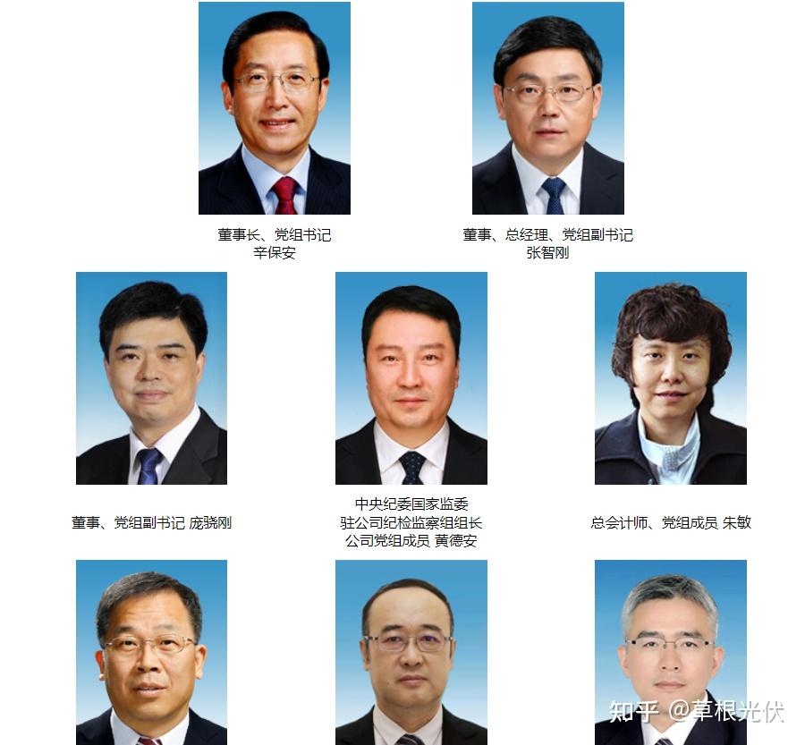 2024年25家能源央企领导班子成员一览