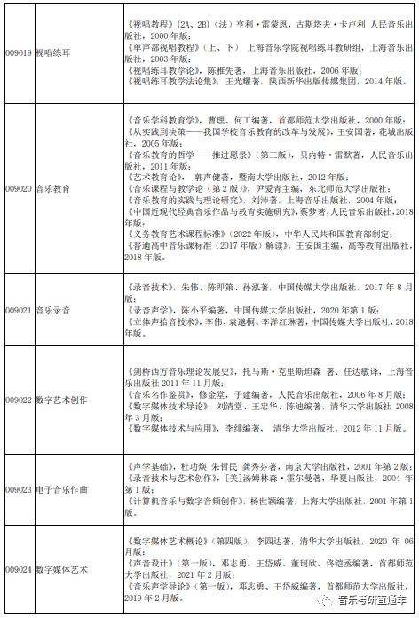 首都师范大学2024年硕士研究生专业目录及招生简章