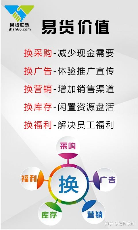 易货体验店众筹方案介绍筹钱筹人筹资源一起做换商开发易货事业