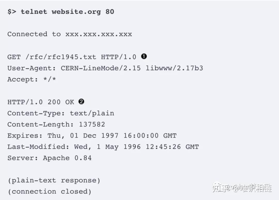 Get Http1.0