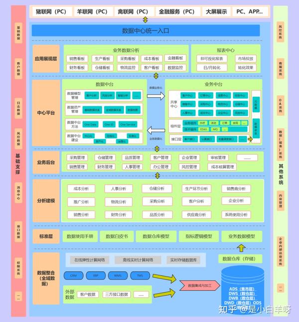 什么是产品架构？附10张产品架构案例图！ - 知乎