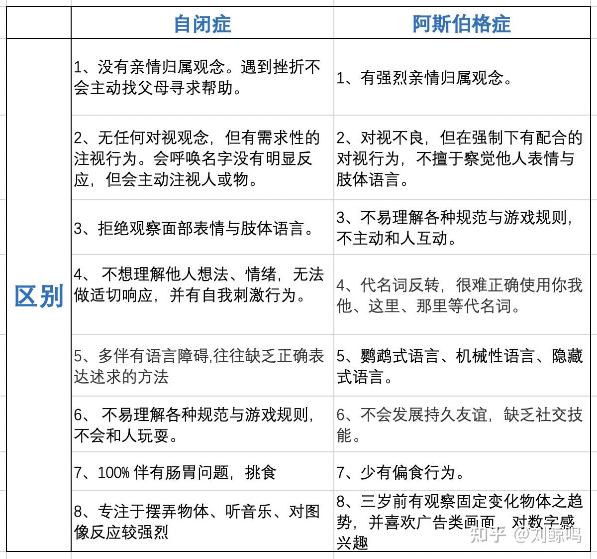 斯摩格综合症图片