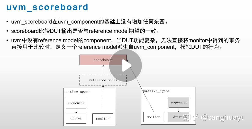 uvm-scoreboard-agent-env-test