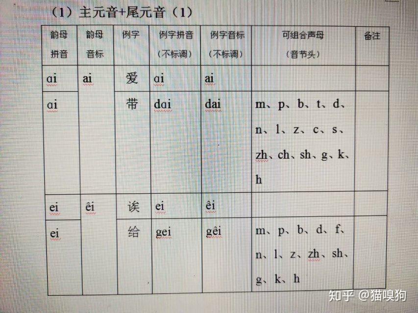 普通話發音原理13複元音主元音尾元音結構