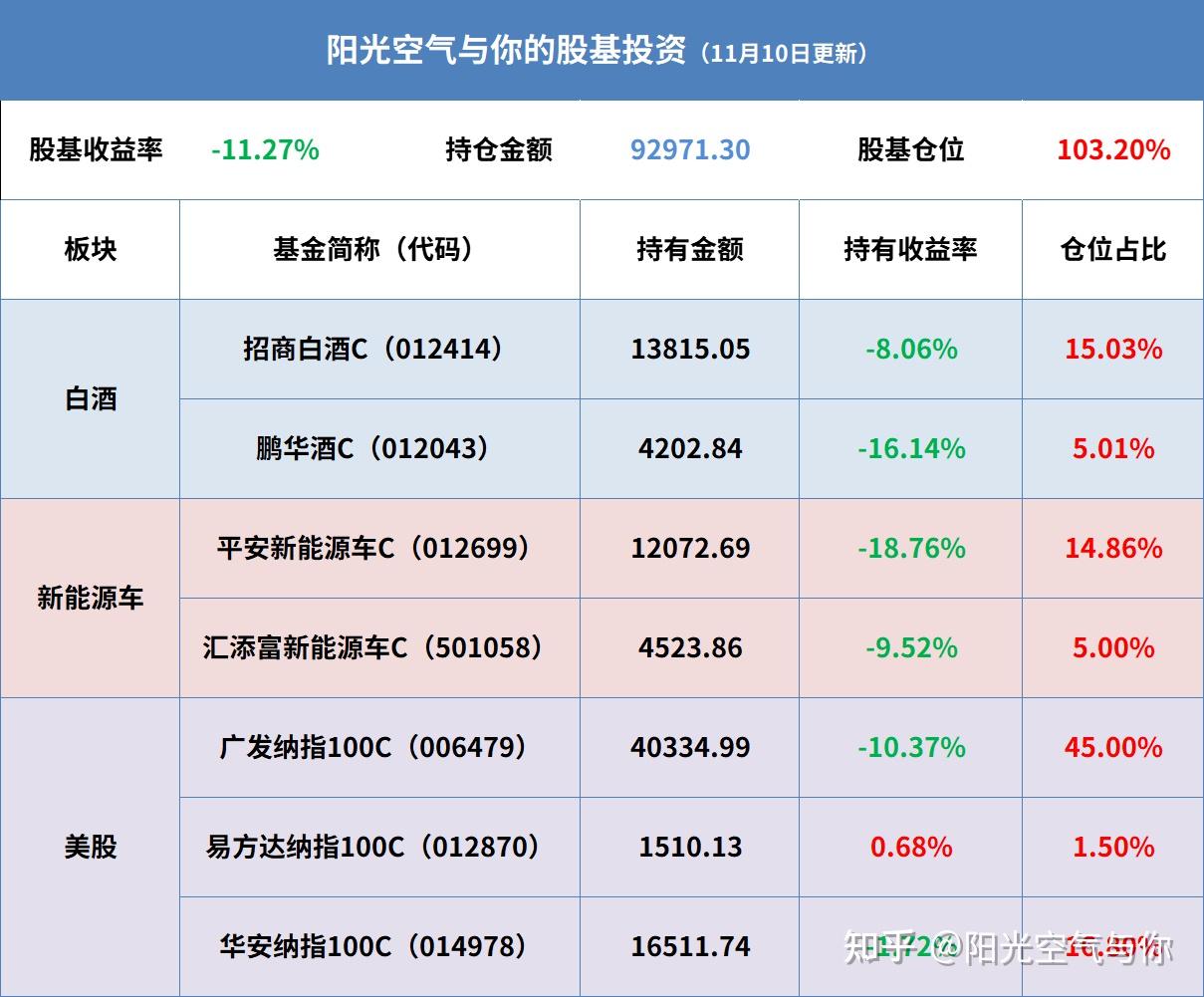 10基金策略丨攻防轉換,白酒再度崛起? - 知乎