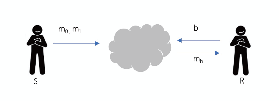 隐私计算 隐私计算