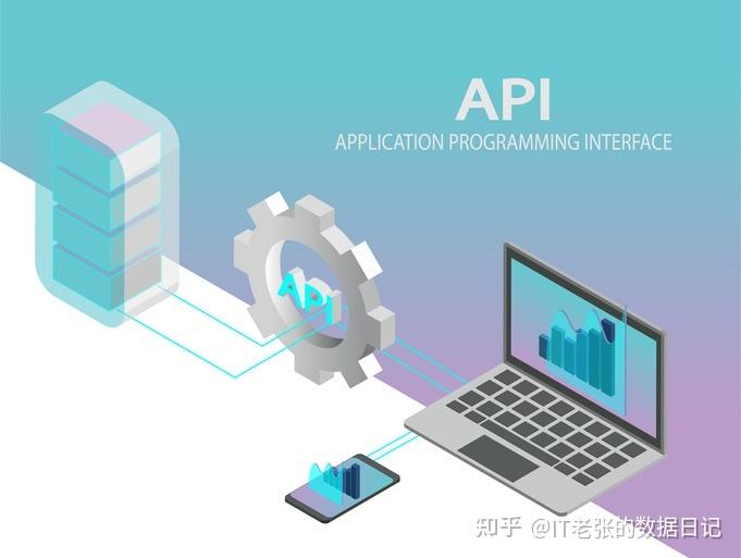 什么是 API?一文带你深入了解API - 知乎