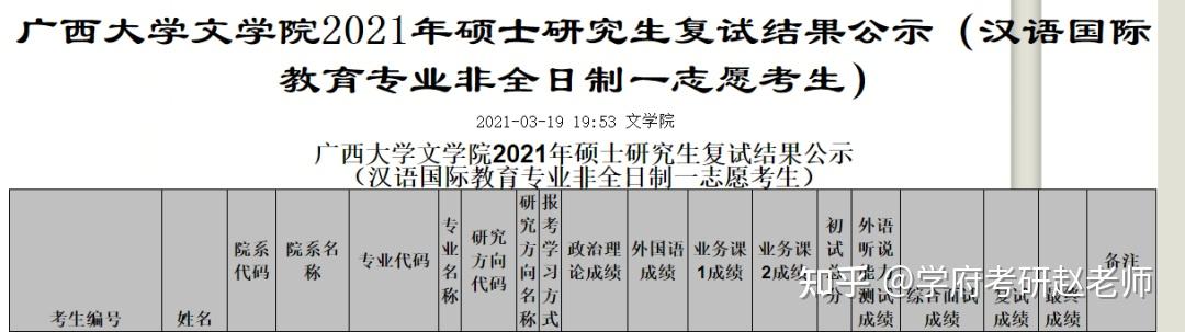 多校21屆考研第一輪調劑今天結束你準備好複試了嗎