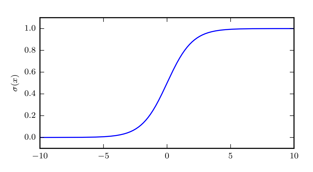 logistic sigmoid 函数通常用来产生bernoulli分布中的参数\phi,因为