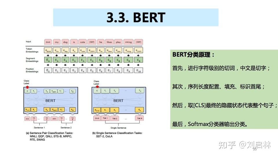 二分类、多分类、多标签分类的基础、原理、算法和工具 - 知乎