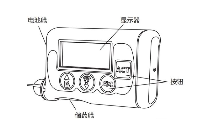 降糖神器胰島素泵