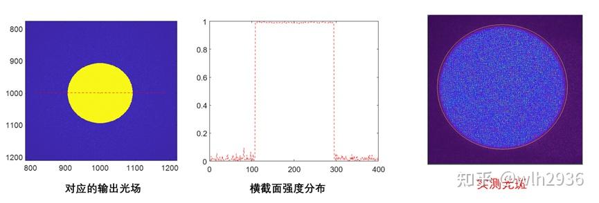 匀光扩散片DOE - 知乎