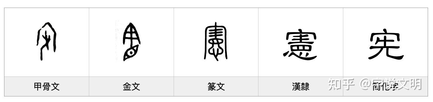 宪——每日一字·心部字 - 知乎