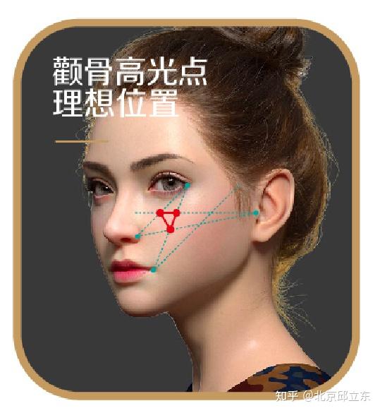 邱立东颌面科普|颧骨推越多越好?保留高光点是关键 - 知乎
