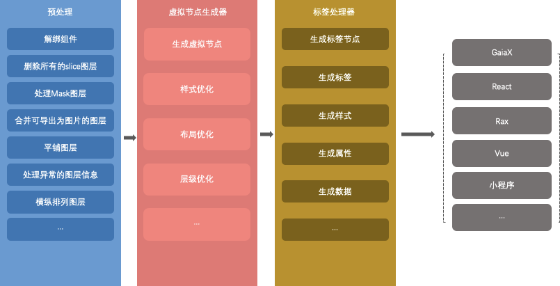 模板开发app_模板开发建站_会宁小程序模板开发