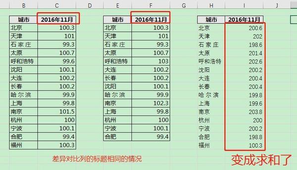 【excel】不用公式,对比两列排序不同的数据不同点-part 3