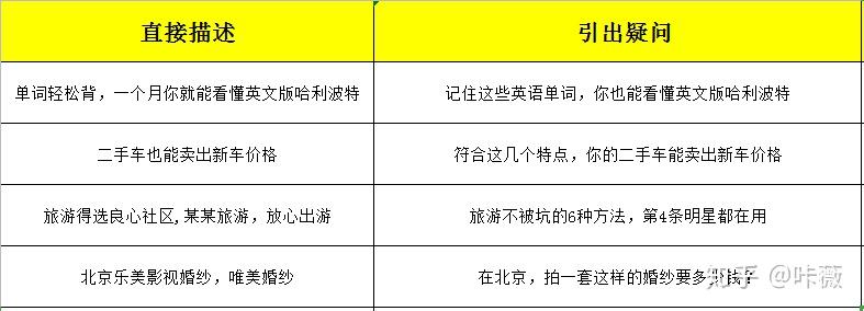 自媒体不得不知的爆文标题，7种标题模板送给你