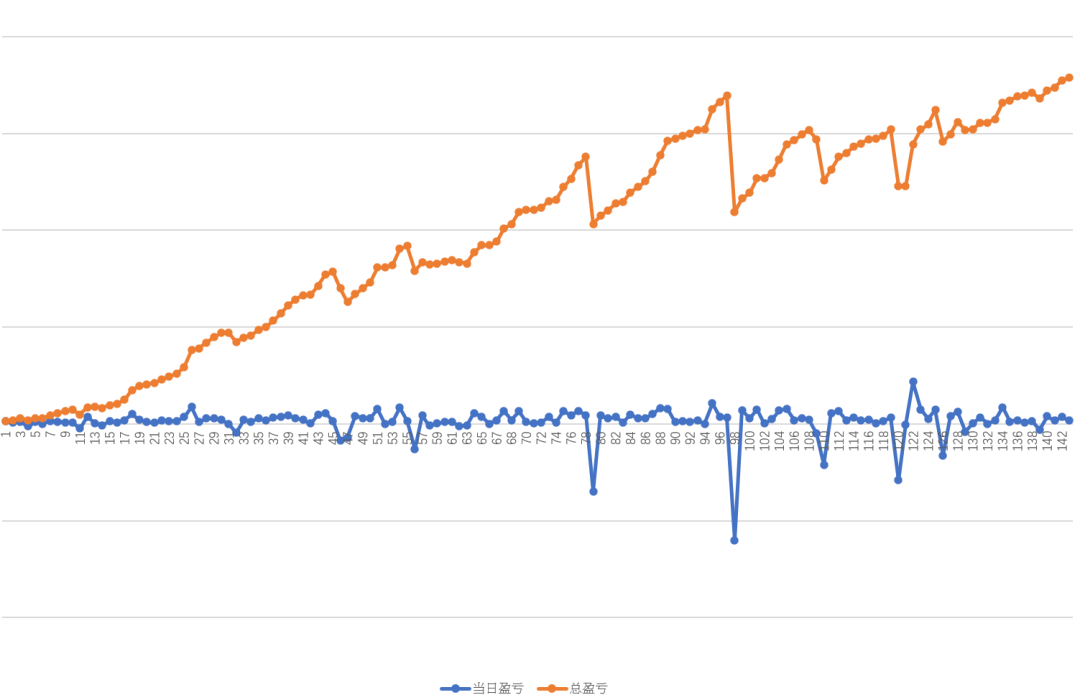 6月交易小结 公布今年以来的交易曲线 知乎