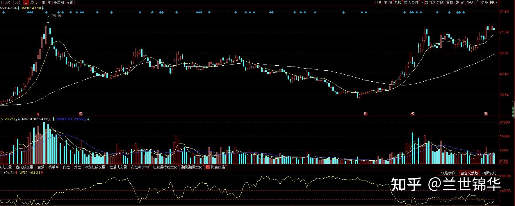 中恒集团复星医药康德莱太极集团谁是医药实力真龙头