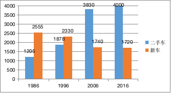 美国之行 透过四种业态看美国二手车行业发展现状 知乎