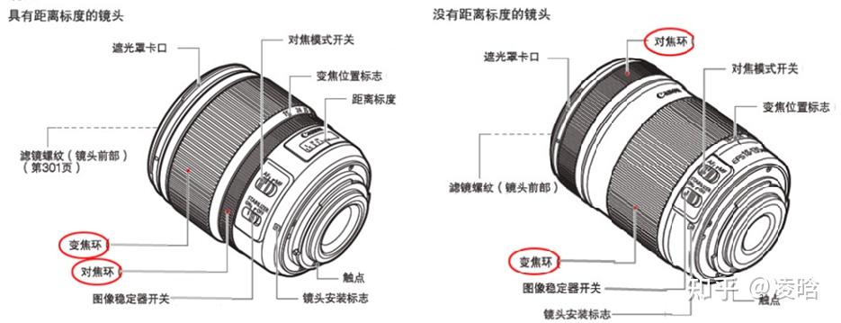 相机是如何对焦的 - 知乎