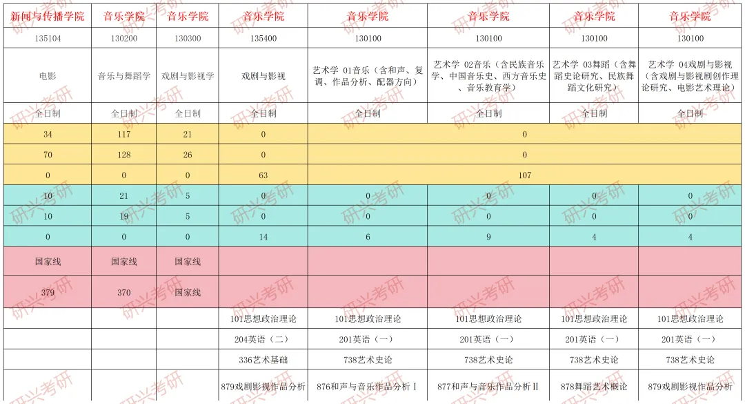 江西師范大學(xué)錄取分?jǐn)?shù)線2024_江西師大江西錄取線_2021江西師范大學(xué)錄取分?jǐn)?shù)