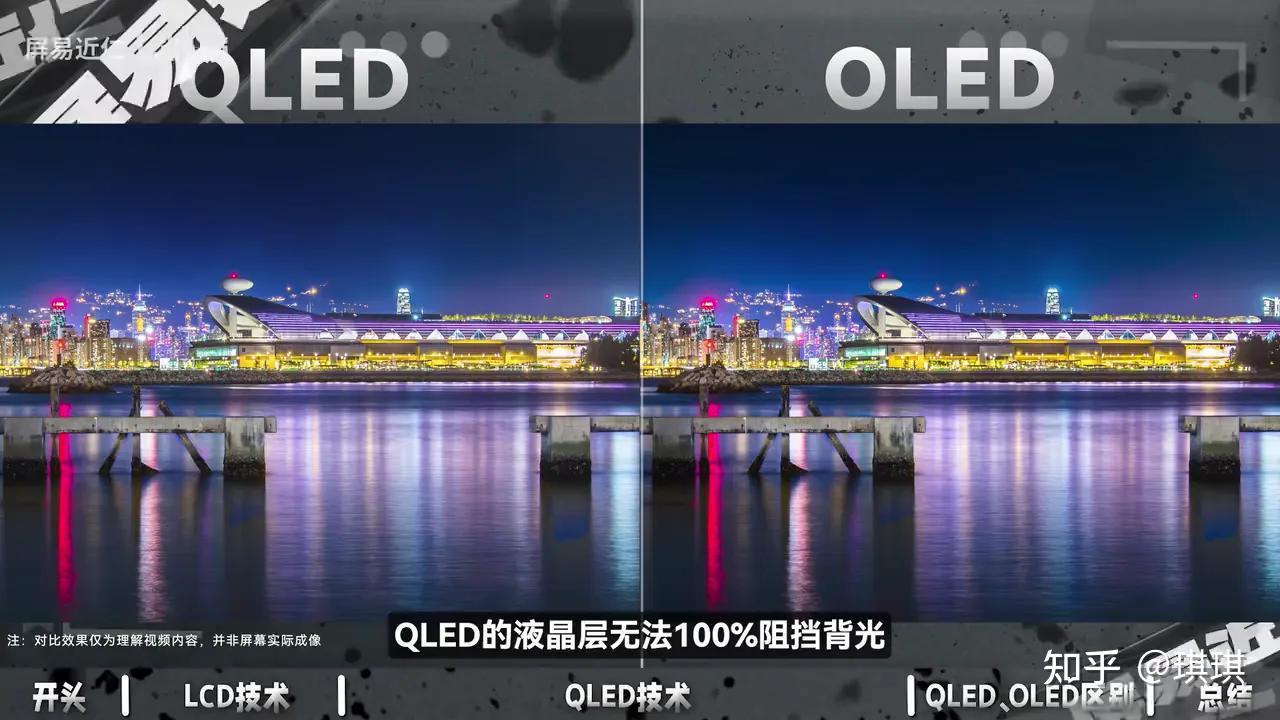 量子点(QLED)技术:纳米晶体增强背后的秘密 - 知乎