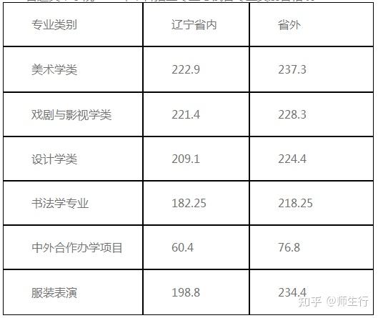 上海二本大学排名一览表_上海的二本大学_上海二本大学录取分数线