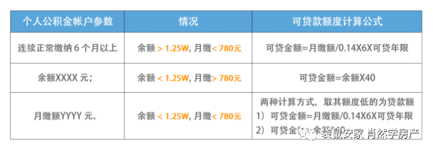 买房前的购房预算怎么做？ - 知乎