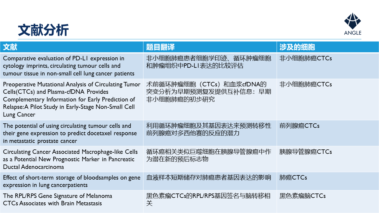 Angle Parsortix PR1系统可以分离的细胞种类列表 - 知乎