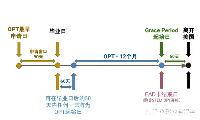 美国opt签证 zhuanlan.zhihu.com