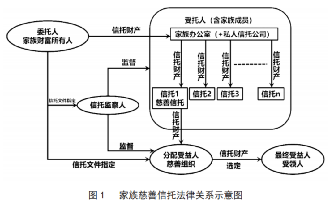 家族慈善信托中的利益冲突行为与分配受益人保护(上)