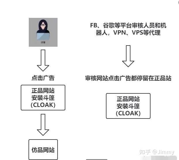 独立站上仿牌怎么做,怎么推广、怎么收款? - 知乎