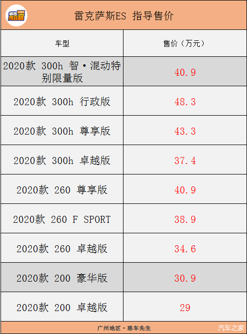 雷克萨斯es260报价图片