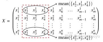 时间序列分类@Fast and accurate time series classification through supervised ...