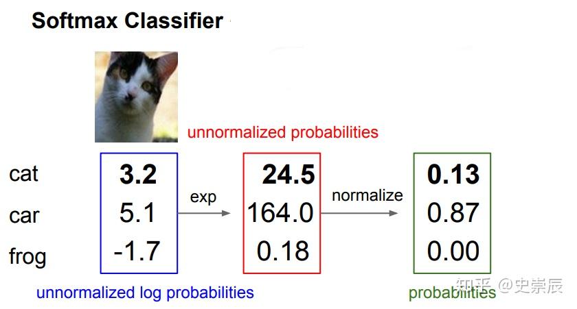 Softmax解读 - 知乎