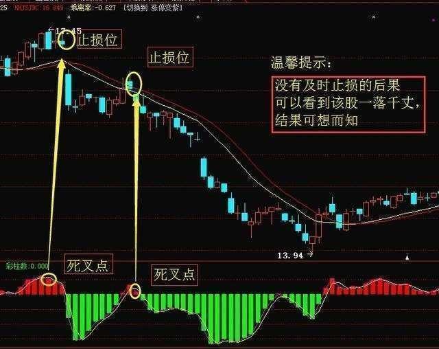 1,股市导图总纲2,k线基础3,均线基础4,切线基础5,指标分析6,统计分析7