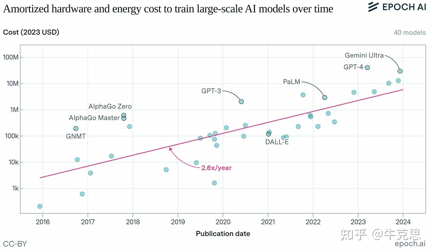 大力出奇迹的续集 ––“AI in 2030” 解读 - 知乎