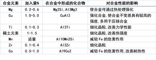 全面解读八大系列铝及铝合金特性 - 知乎
