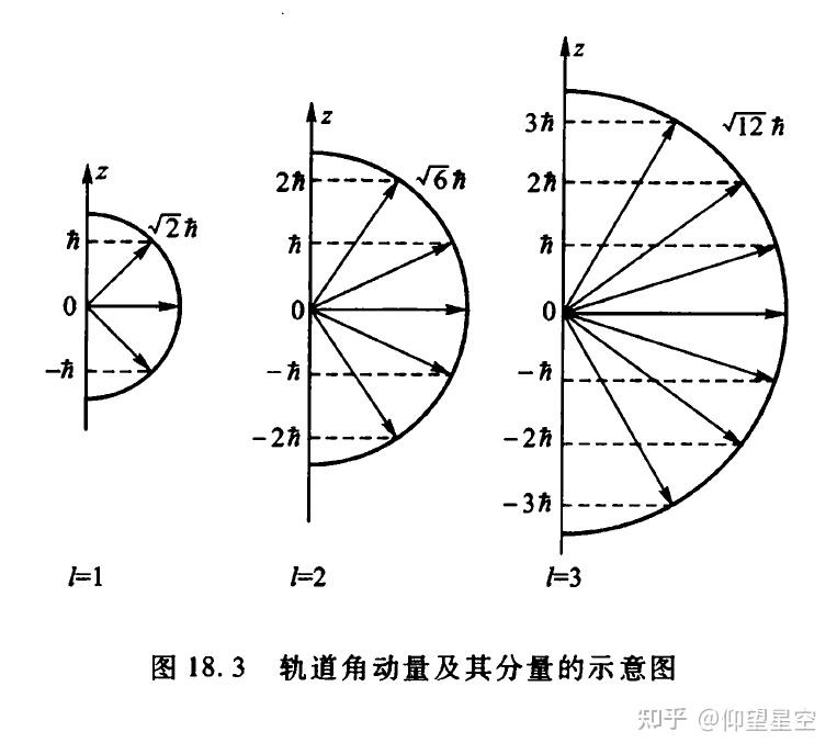 的投影為於是電子的磁矩量子表達式為考慮電子軌道和角動量量子化後