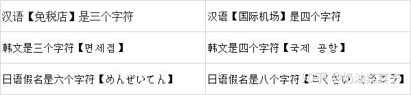 韩文的去汉字化 你知道吗 知乎