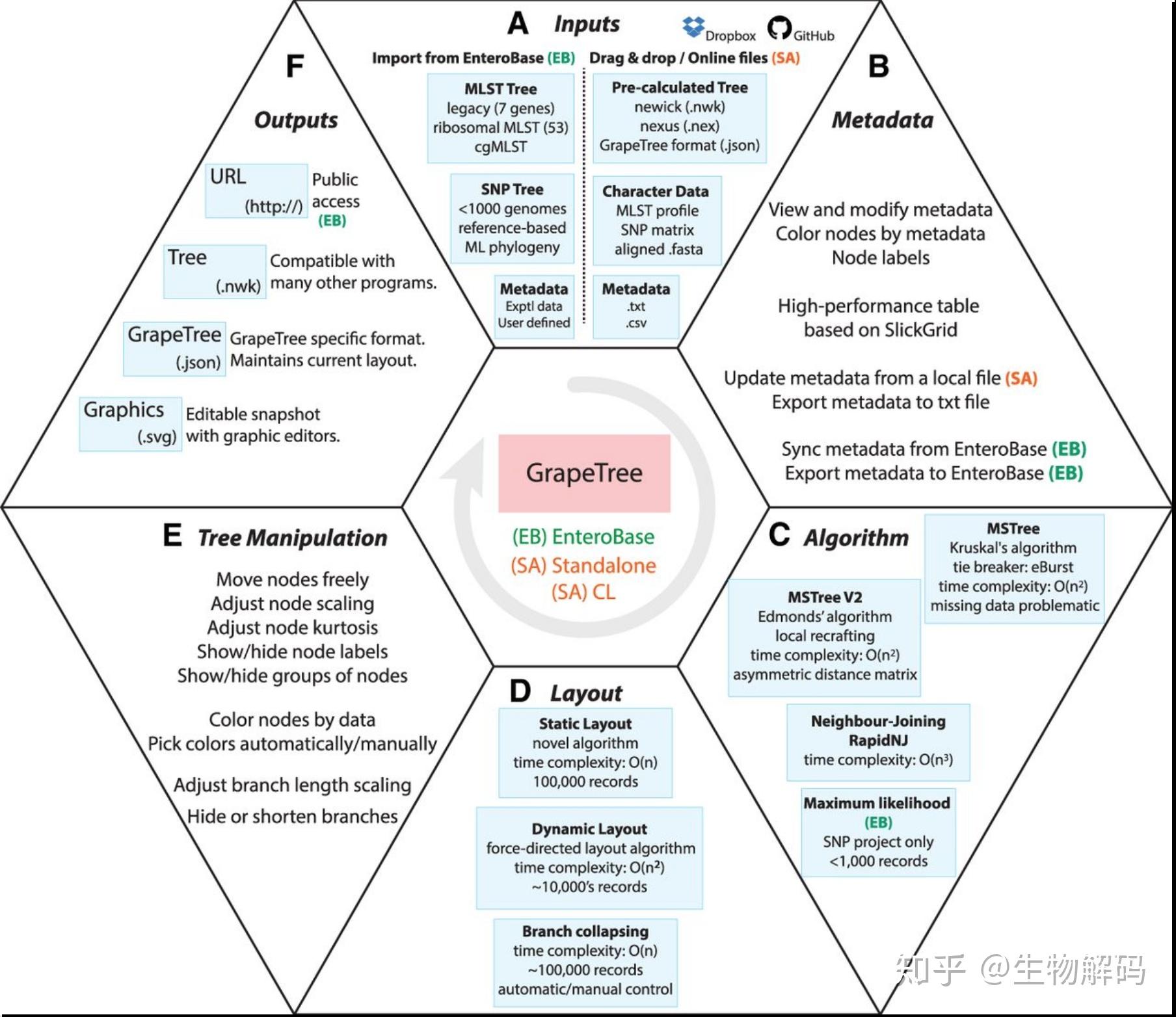 overview of grapetree featuresreasoning with cause and effect