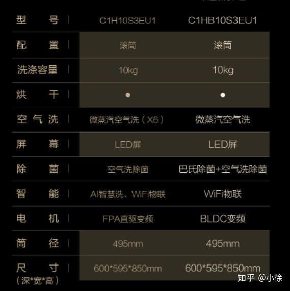 1,1000元左右的洗衣机第一款:海尔xqb90-bz828产品尺寸:宽550mm;高940