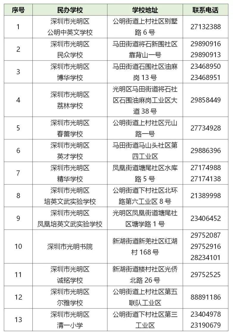 深圳各区义务教育学位申请咨询电话全汇总(教育局+学校)-2020年深圳学位申请