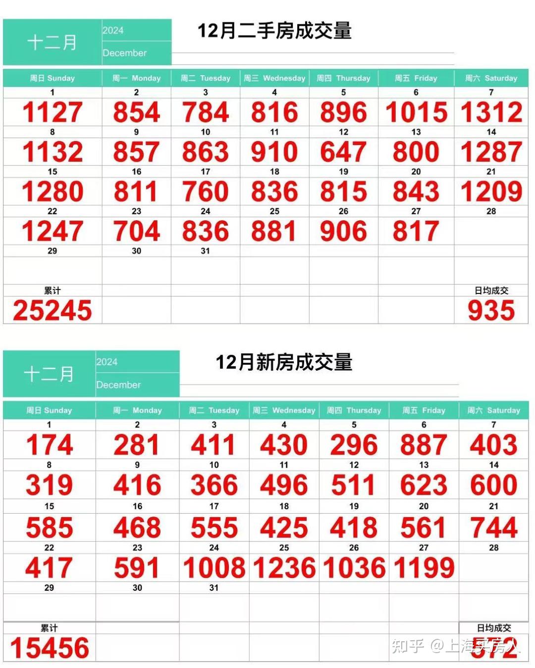 最高跌75%!上海二手房最新涨跌榜出炉! - 知乎