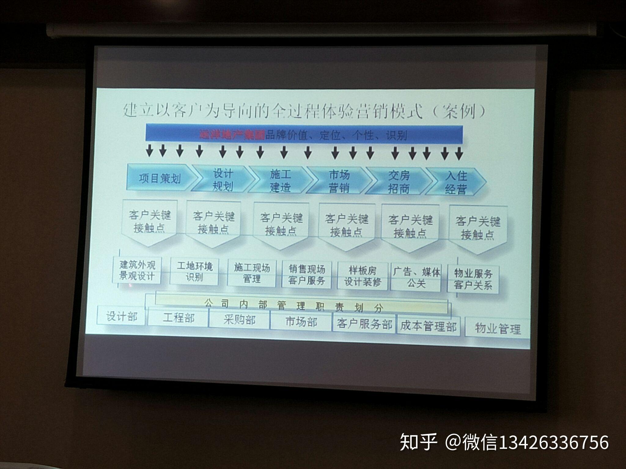 房地产营销策划的工作内容有哪些?