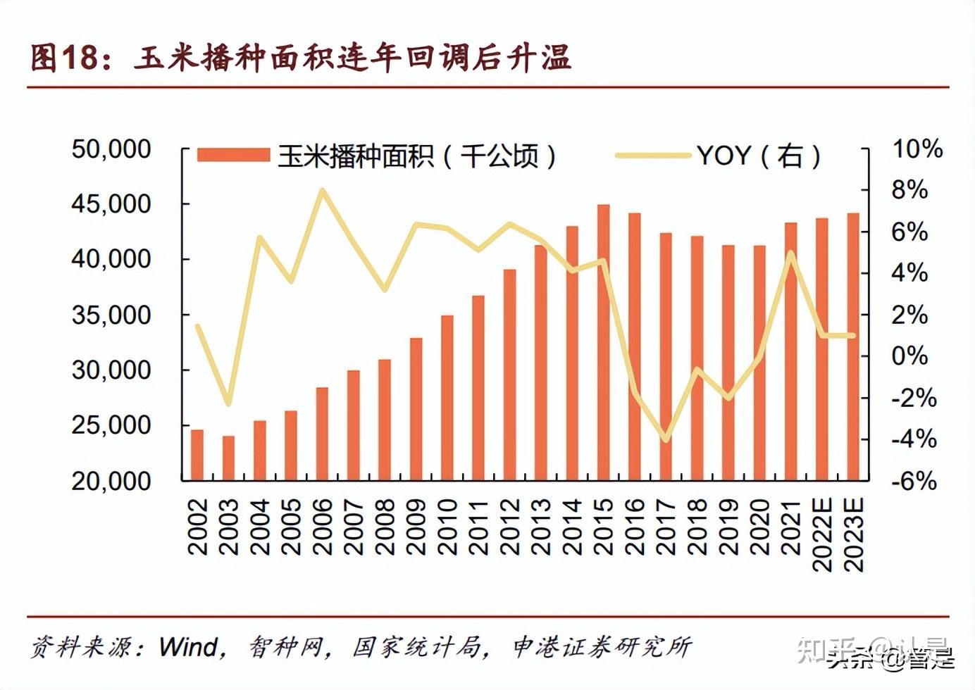 登海種業研究報告倉廩實天下安玉米種子龍頭再起航