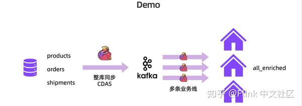 Flink CDC+Kafka 加速业务实时化 - 知乎