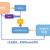 什么是dqn 强化学习 知乎