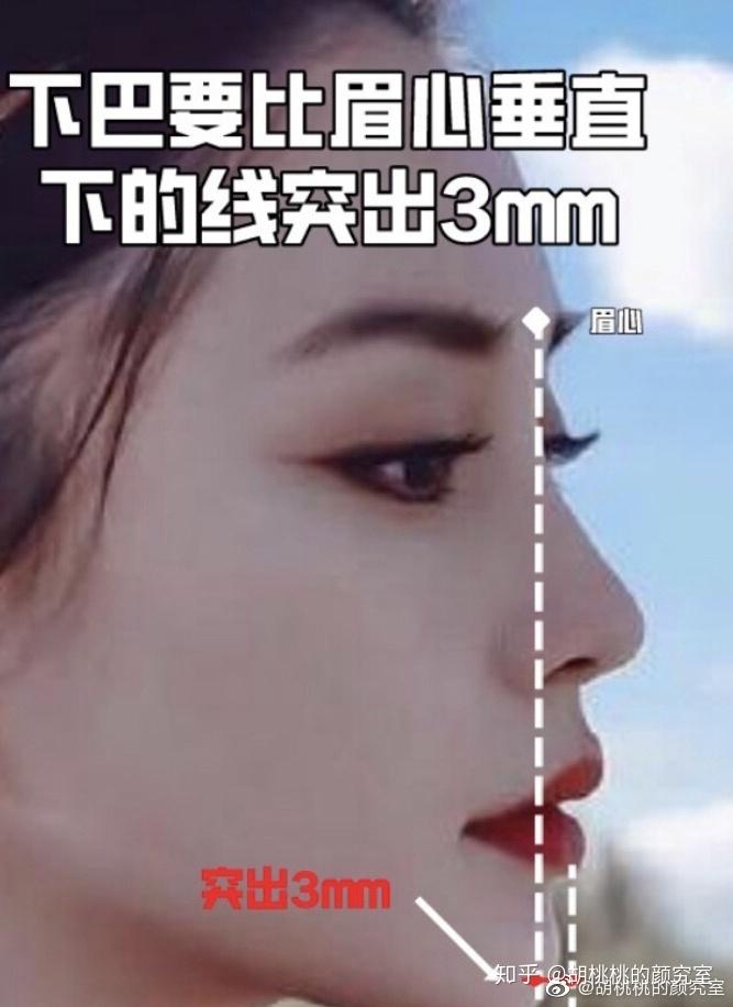 下巴不后缩也不过度前倾7 人赞同了该文章阿巴阿巴美学博主 美学分析&